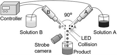 Silver Nanoparticle Synthesis Using an Inkjet Mixing System